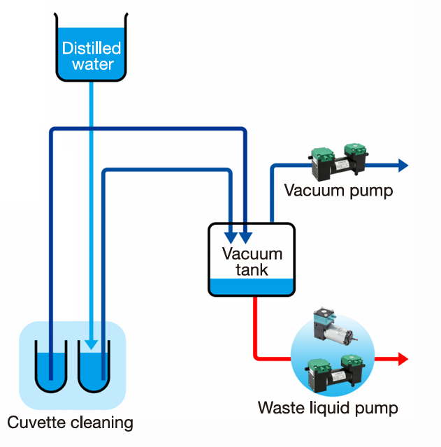 Automatic Biochemical Analyzers pump application